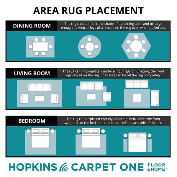 Area Rug Placement Infographic